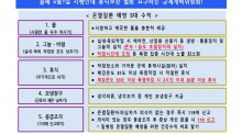 전월에활동